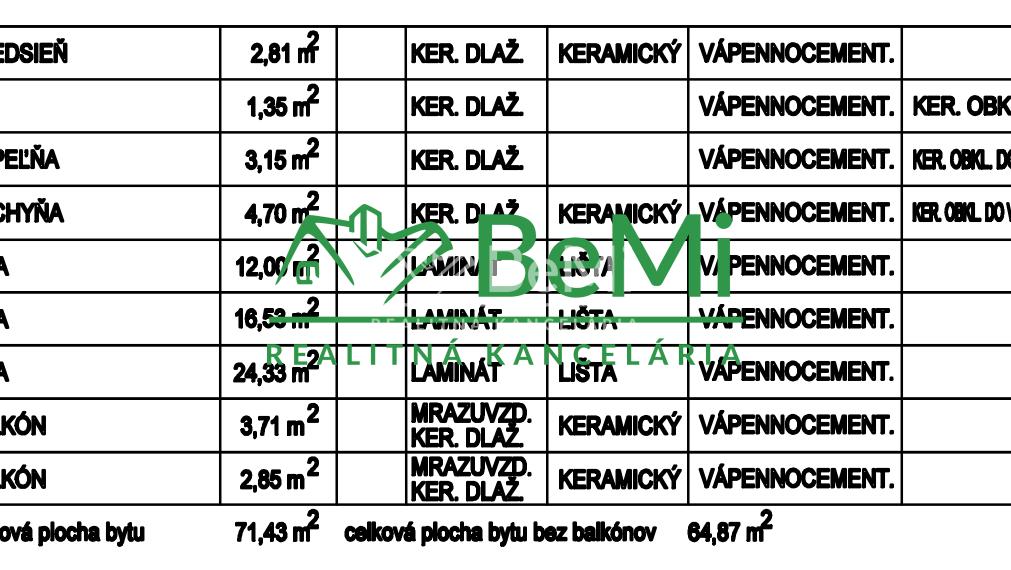 Predaj -3 izbový byt v novostavbe Ludanice -ID 142-113-LUGU